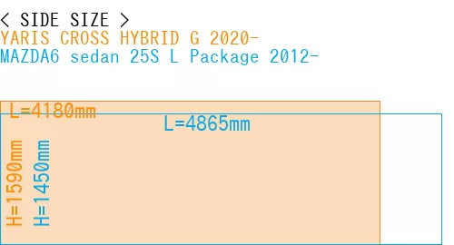 #YARIS CROSS HYBRID G 2020- + MAZDA6 sedan 25S 
L Package 2012-